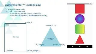 Flutter - CustomPainter y CustomPaint - Parte 2