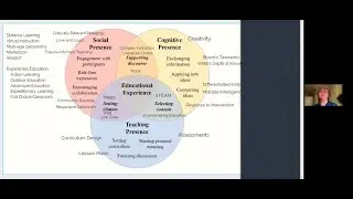Six Skills every Facilitator Should Have with Lucinda Martinelli