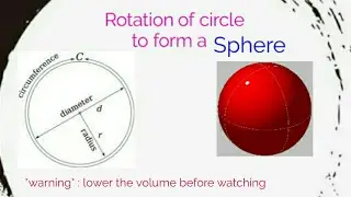 Rotation of a circle to form a Sphere