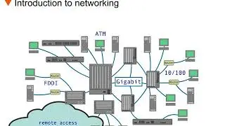 Introduction to Networking - 2