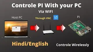 Raspberry PI_4 remote desktop || Control Raspberry Pi with your PC | SSH, VNC Setup | Hindi/English
