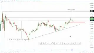 Polygon's MATIC token is on track to set up new all-time high at $3