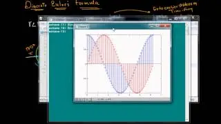 (1.3.5) Discrete Euler's Formula and the Concept of Phasor