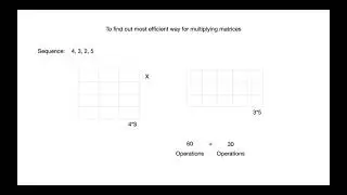 Matrix Chain Multiplication Problem | Dynamic Programming
