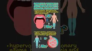Osmotic Diuretic Facts!