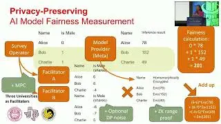 Data Sovereignty and Decentralized Data Science in Web3 with Dawn Song