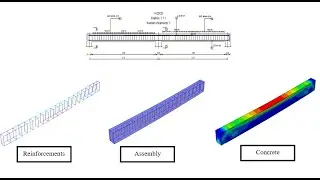 Abaqus Tutorial: Modeling of analysis of Reinforced Concrete beam using Abaqus.