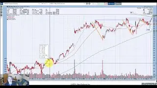 How I use Intraday Charts to Determine Buy Points | Professional Stock Trader | Technical Analysis