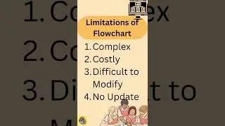 Limitations of Flowchart | Disadvantages of Flowchart 