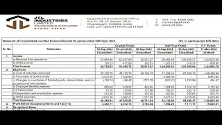 JTL Industries Results | JTL Latest Results | JTL Industries Share News | JTL Industries Q2 Results