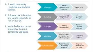 Going Above & Beyond: How Entity Analytics Builds the Big Picture