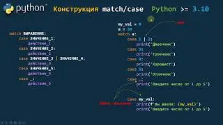 Урок 26. Python! Конструкция match/case