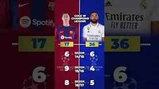 Lewandowski vs Benzema - Gole w Lidze Mistrzów