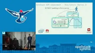 Enable GPU Virtualization in OpenStack