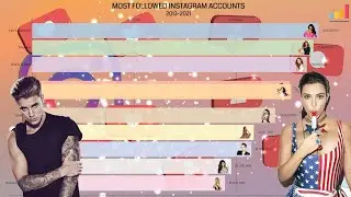 Who Has The Most Instagram Followers 2021 - Biggest Instagram Following
