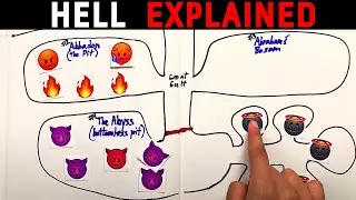 Bible Accurate Hell (explained with emojis)