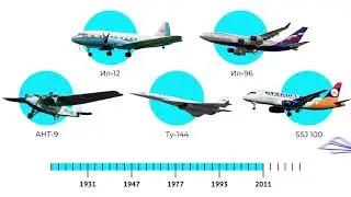 Анимированная инфографика - История отечественной гражданской авиации