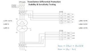 Transformer Differential (Biased) Protection Stability Checking & Sensitivity Testing