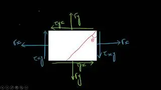 Complex Stresses with Analytical Method, Sign Conv., Position of Principal planes & Max Shear Stress