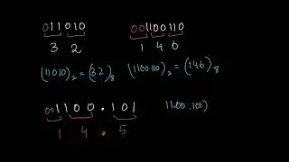 AL NUMBER CONVERSIONS Binary,Decimal,Octal,Hexadecimal Conversion