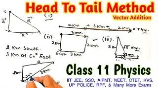 Addition Of Vectors | Head To Tail | physics 11 | IIT JEE NEET AIPMT  COMPETITIVE EXAMS #physics #yt