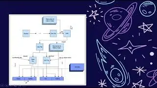 Android OS Architecture