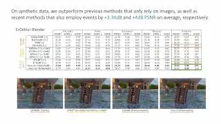 Mitigating Motion Blur in Neural Radiance Fields with Events and Frames (ICCP2024 Poster 29)