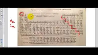 Тесты по химии. Простые вещества. А1 РТ 17-18 этап 2