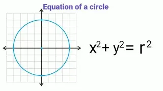 Equation of a circle | Circle equation in algebra | Mathematics | Algebra