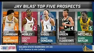 2021 NBA Draft Lottery + Prospect Analysis