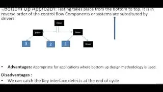 Integration Testing