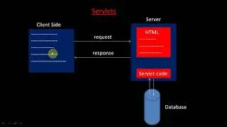 Basics of Servlets