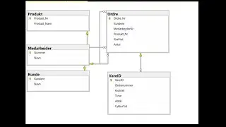 Tables and Constraint in Microsoft SQL server management studio