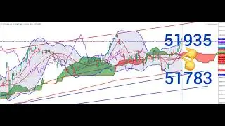 BANKNIFTY TECH ANALYSIS 09 DEC -13 DEC 2024