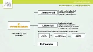 Videolezione - Il Bilancio d'esercizio