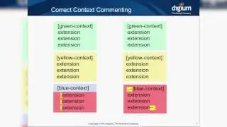 Asterisk 123: Installation and Dialplan Intro