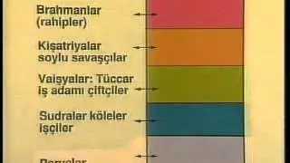 T C  İNKILÂP TARİHİ VE ATATÜRKÇÜLÜK 208 6 Toplumsal Tabakalaşma