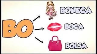 Alfabetização || BA - BE - BI - BO - BU || Aprendendo as Silabas || Família do B ||
