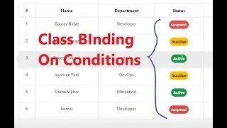 How to Apply Class Binding on Conditions |  bind json Object to ngClass | ClassBinding on table data