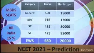 neet 2021 marks vs rank analysis||neet 2021||neet 2021 expected cut-off||neet
