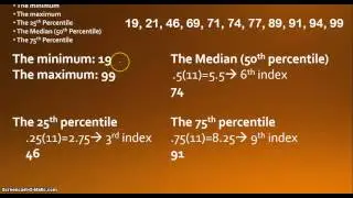 AP Stats: Five Number Summaries and Interquartile Range