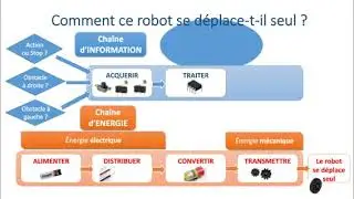 Chaîne d'énergie et chaîne d'information