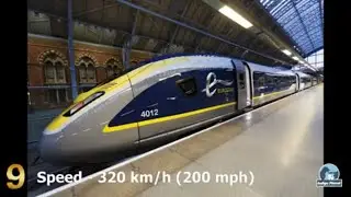 Top 10 Fastest High Speed Trains in the World 2019 -2020