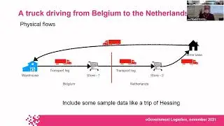 eGovernment Logistics   Wout Hofman