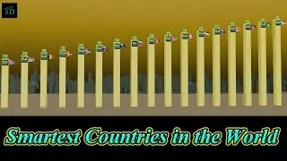 Smartest Countries in the World#2023 #shorts #3d #iq #smart #smartcity #smartiqchannel