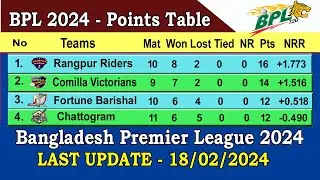 BPL 2024 Points Table || Last Update 18/02/2024 || Bangladesh Premier League 2024 Points Table