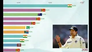 Most ODI Runs in Career Batting records From 1974-2020 | Cricket Statistics | TrickyTech