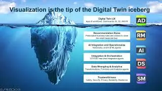 Smart Facilities Management with Intelligent Digital Twins