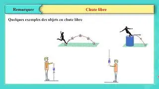 G10 Ch 17 Lois de Newton part 5 of 6 20 21 fr vid