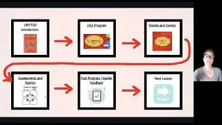 Unytus Demo Content Walk through - Try our free demo content